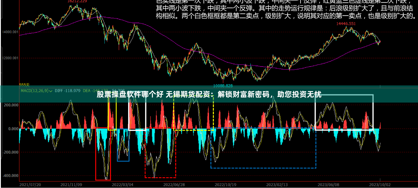 股票操盘软件哪个好 无锡期货配资：解锁财富新密码，助您投资无忧